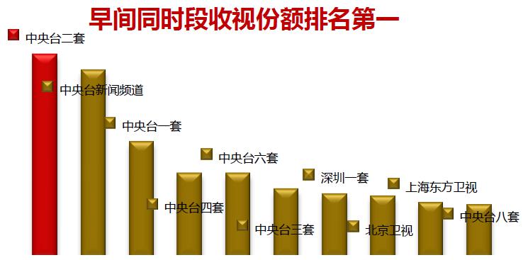 CCTV-2《第一時間》廣告價格