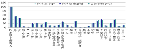 CCTV-2《央視財經(jīng)評論》廣告價格