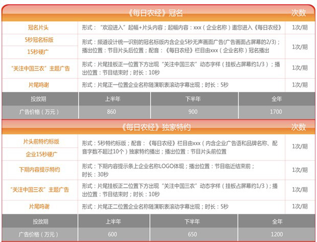 央視七套(CCTV-7)《每日農(nóng)經(jīng)》廣 告價格