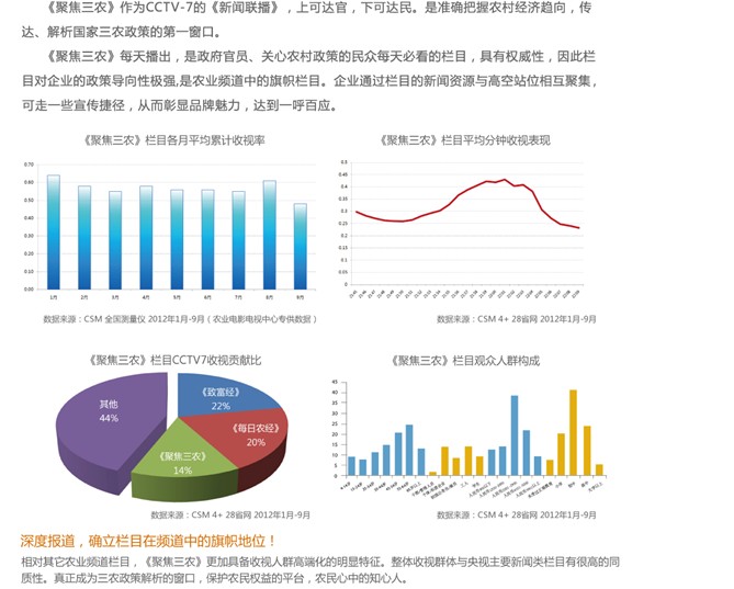 CCTV-7《聚焦三農(nóng)》廣告價格 CCTV-7《聚焦三農(nóng)》廣告價格