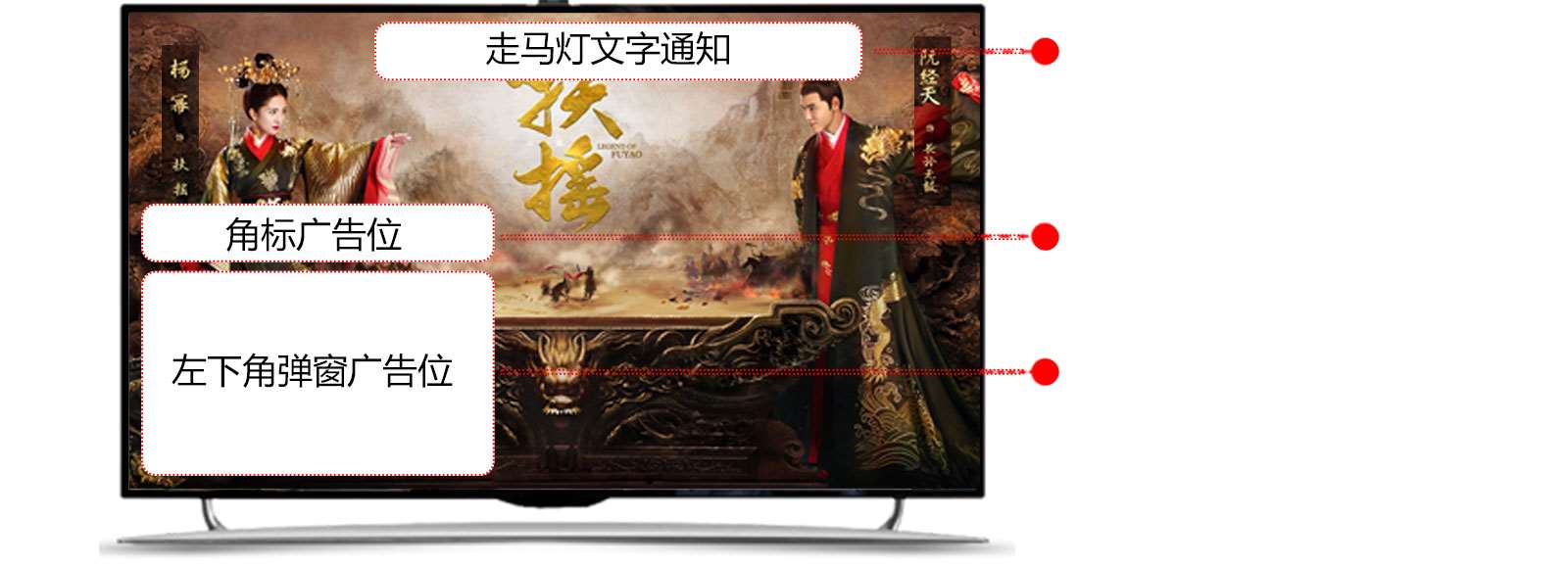 IPTV廣告植入優(yōu)勢