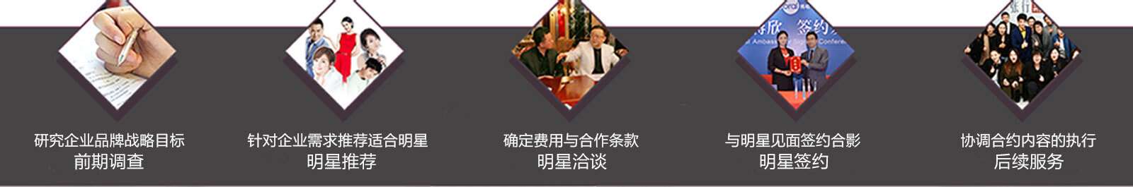 明星代言廣告合作流程